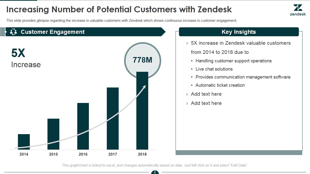 Zendesk pitch deck - Traction: Annual revenue growth and momentum