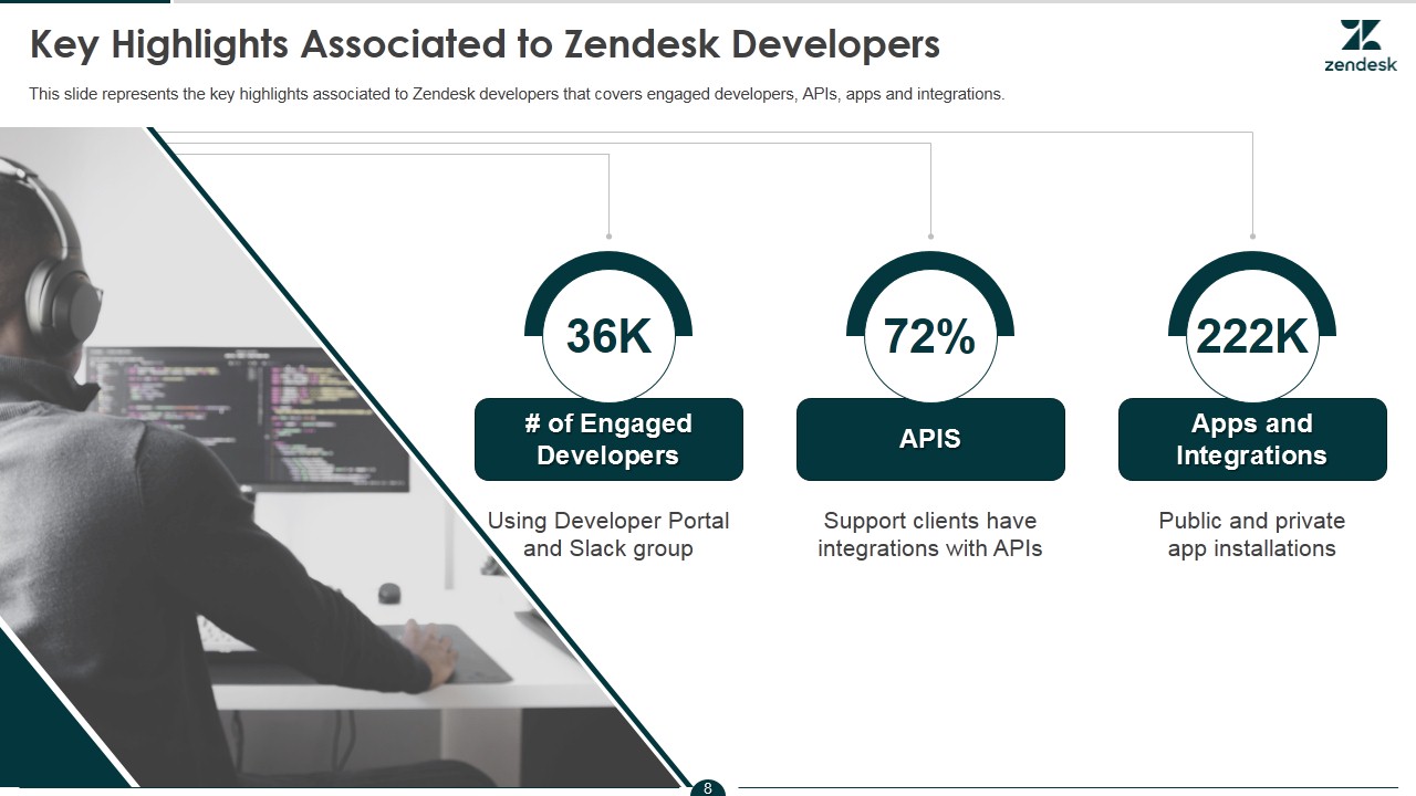 Zendesk pitch deck - Competitive Positioning: Feature comparison and differentiation