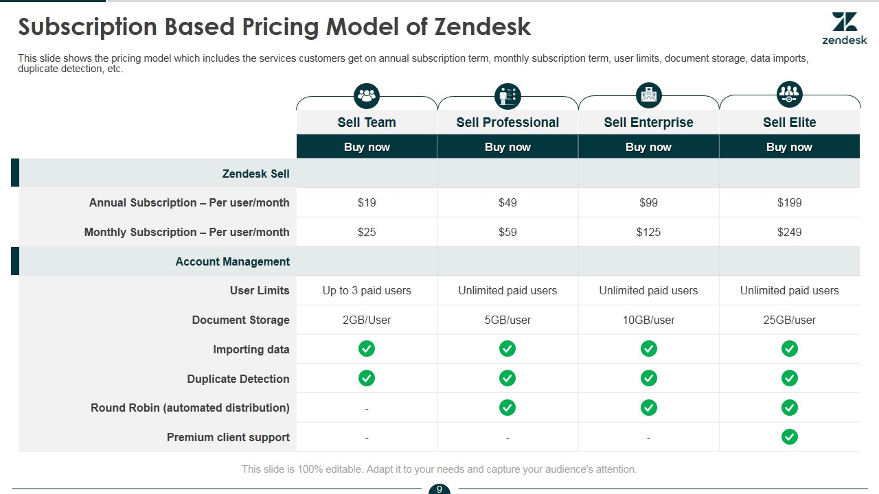 Zendesk pitch deck slide 26