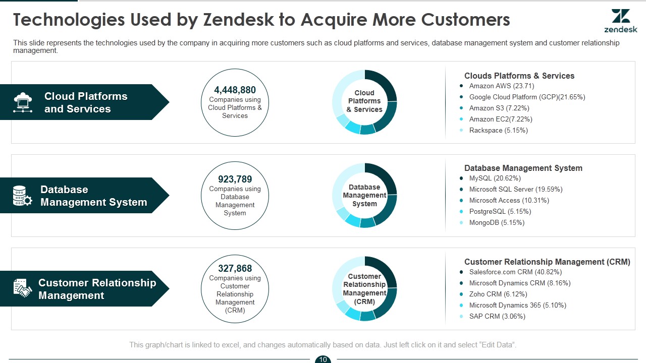 Zendesk pitch deck - Pricing & Monetization: Clear subscription tiers and account limits