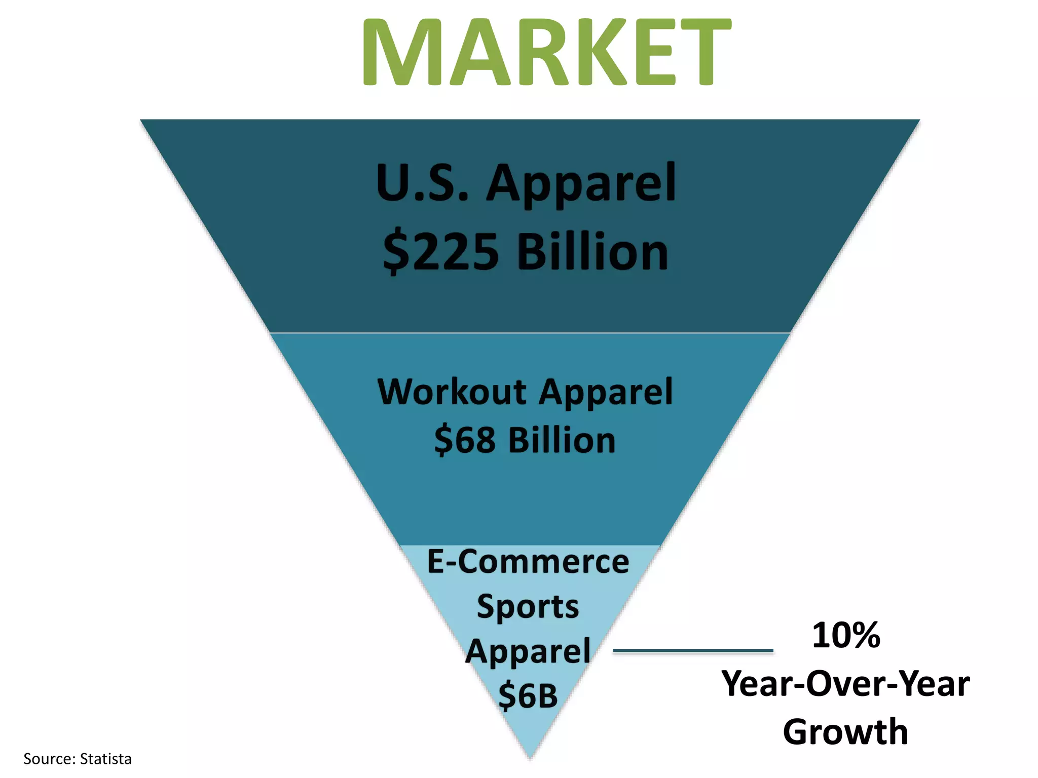 Zoom pitch deck slide 8